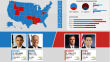 #TeamObama vs #StandwithMitt: Las elecciones de EEUU en medios sociales
