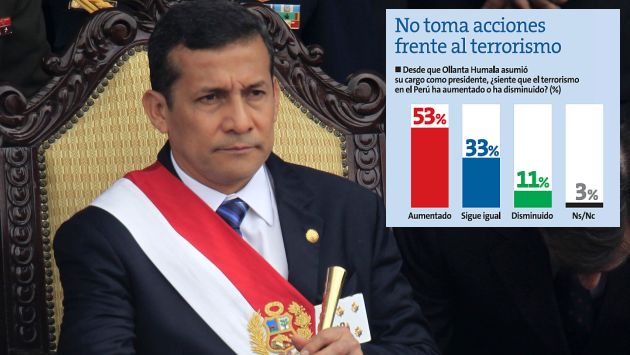 (Reuters/Perú21)