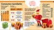 Los limeños gastarán S/.1,263 millones en esta Navidad