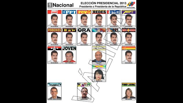 (Consejo Nacional Electoral de Venezuela)