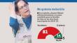 El 81% de limeños no quiere que Villarán postule en 2014