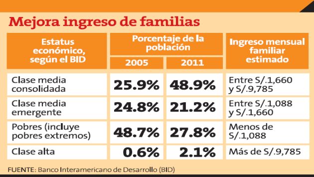 Fuente: Banco Interamericano de Desarrollo (BID).