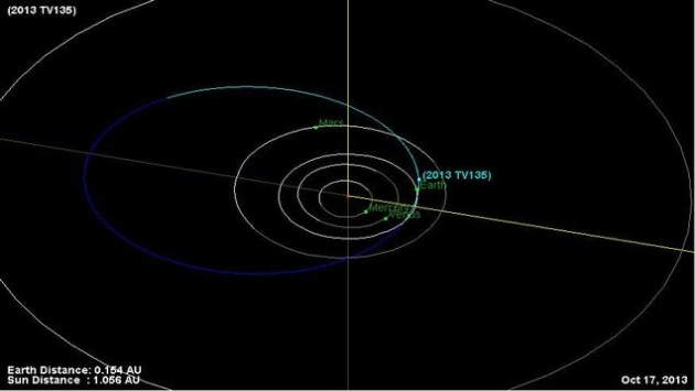El asteroide 2013 TV135 representaría una gran amenaza para la vida en nuestro planeta. (Internet)