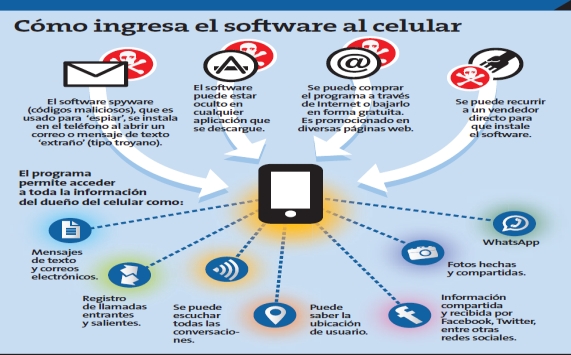 Se trata de los ‘teléfonos espía’. (USI)