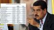 Gobierno venezolano publica lista con destinos vacacionales de la oposición