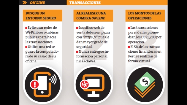 ¿Qué precauciones debo tomar al realizar operaciones por internet? (Perú21)