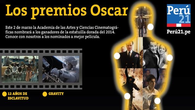 Oscar 2014: Todas las nominadas a mejor película [Foto Interactiva]. (Perú21)