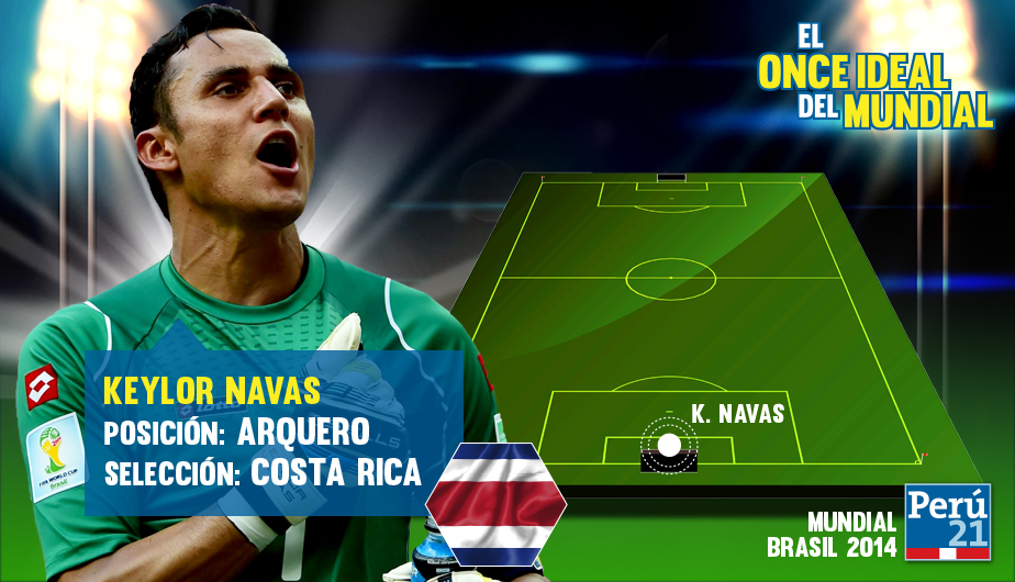 El equipo ideal de la Copa del Mundo Brasil 2014. (Perú21)