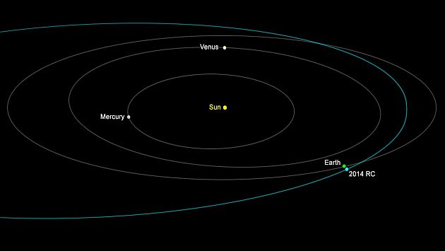 Gráfico sobre el recorrido que tendrá el asteroide 2014 RC. (NASA)