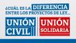 ¿Unión Solidaria o Unión Civil?: 5 diferencias entre ambos proyectos de ley