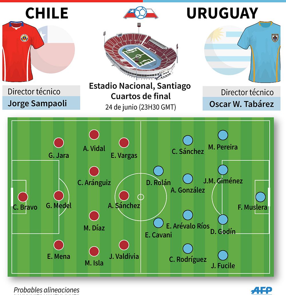 Chile vs. Uruguay