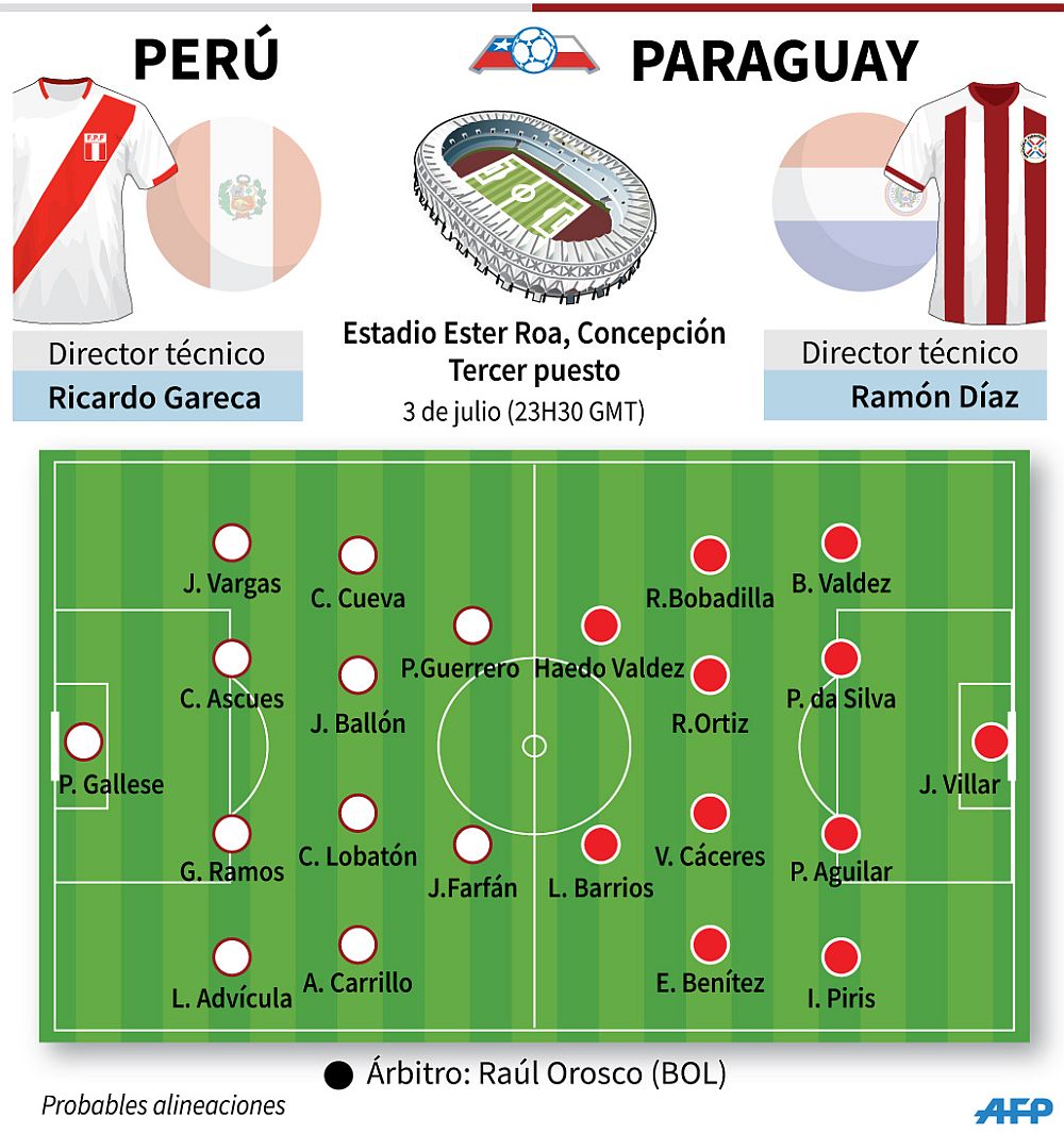 Perú vs. Paraguay