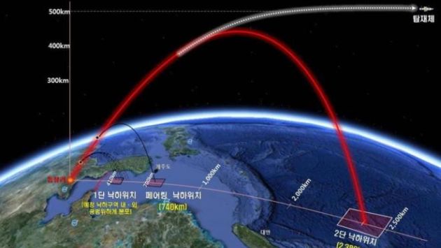 El gráfico muestra la trayectoria del cohete de tres etapas lanzado por Corea del Norte para subir un satélite a la órbita. (EFE)