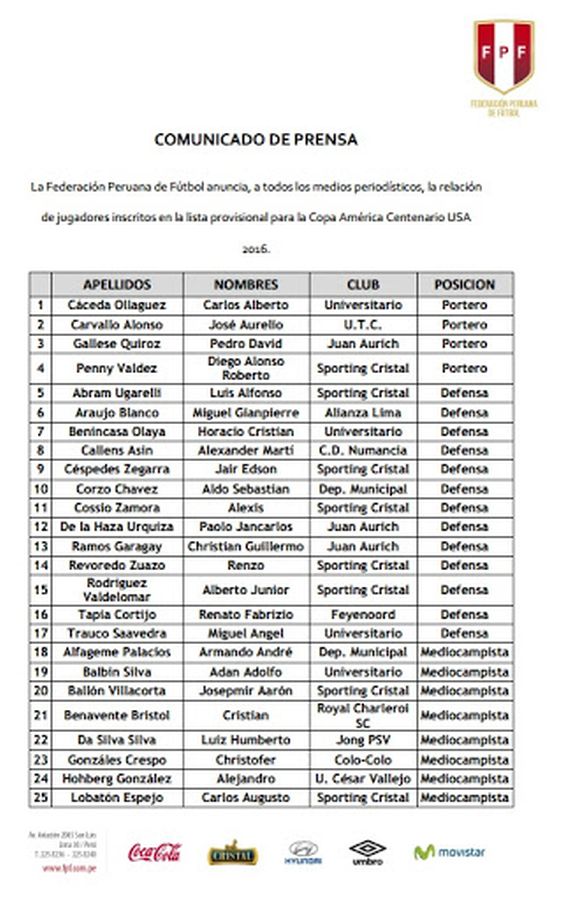 Copa América Centenario lista convocados
