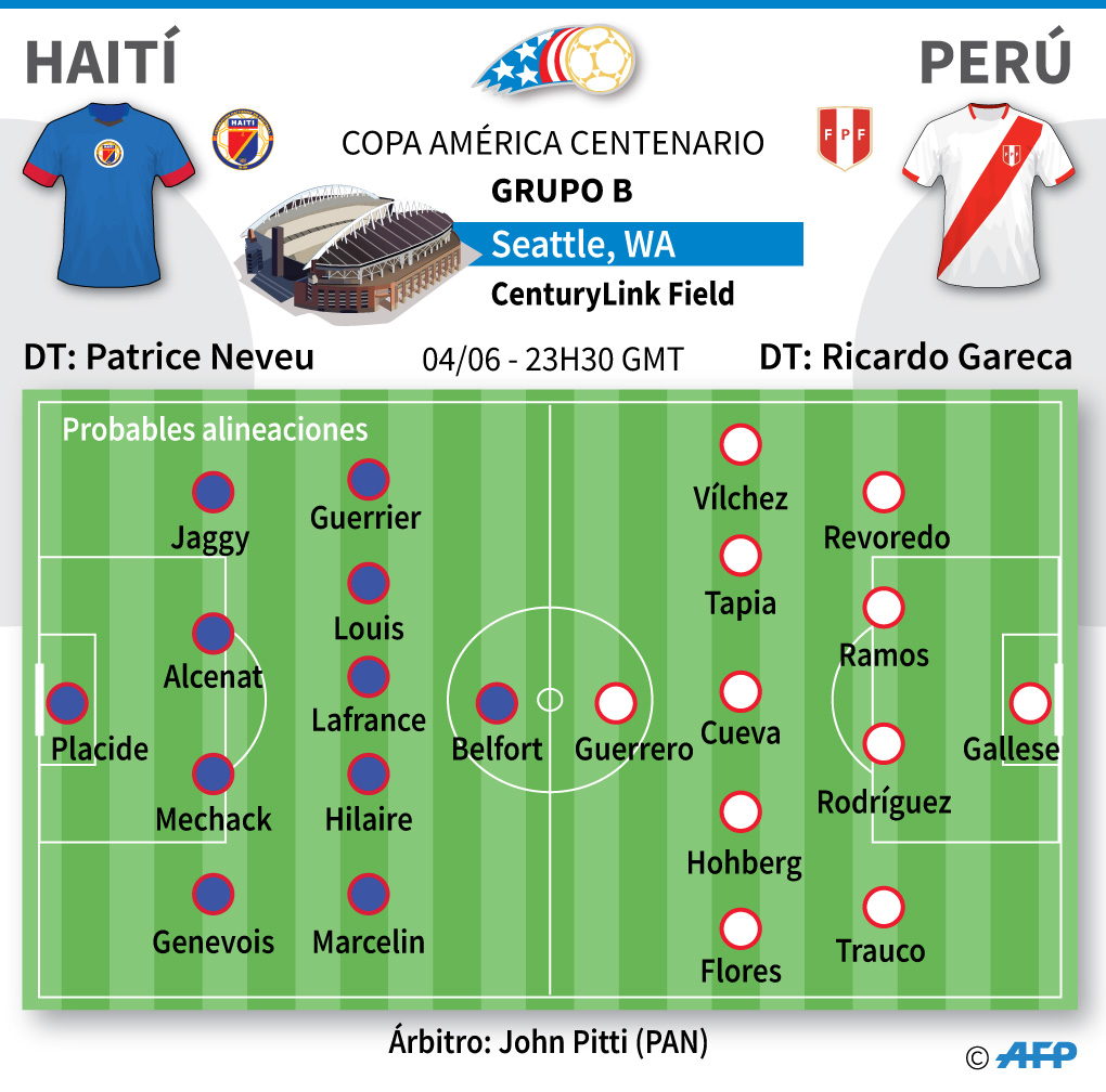 Perú vs. Haití