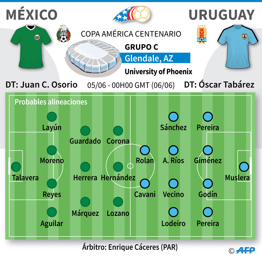 México vs. Uruguay EN VIVO