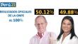 Resultados ONPE al 100% Elecciones 2016: Pedro Pablo Kuczynski es presidente con 50.12% de los votos