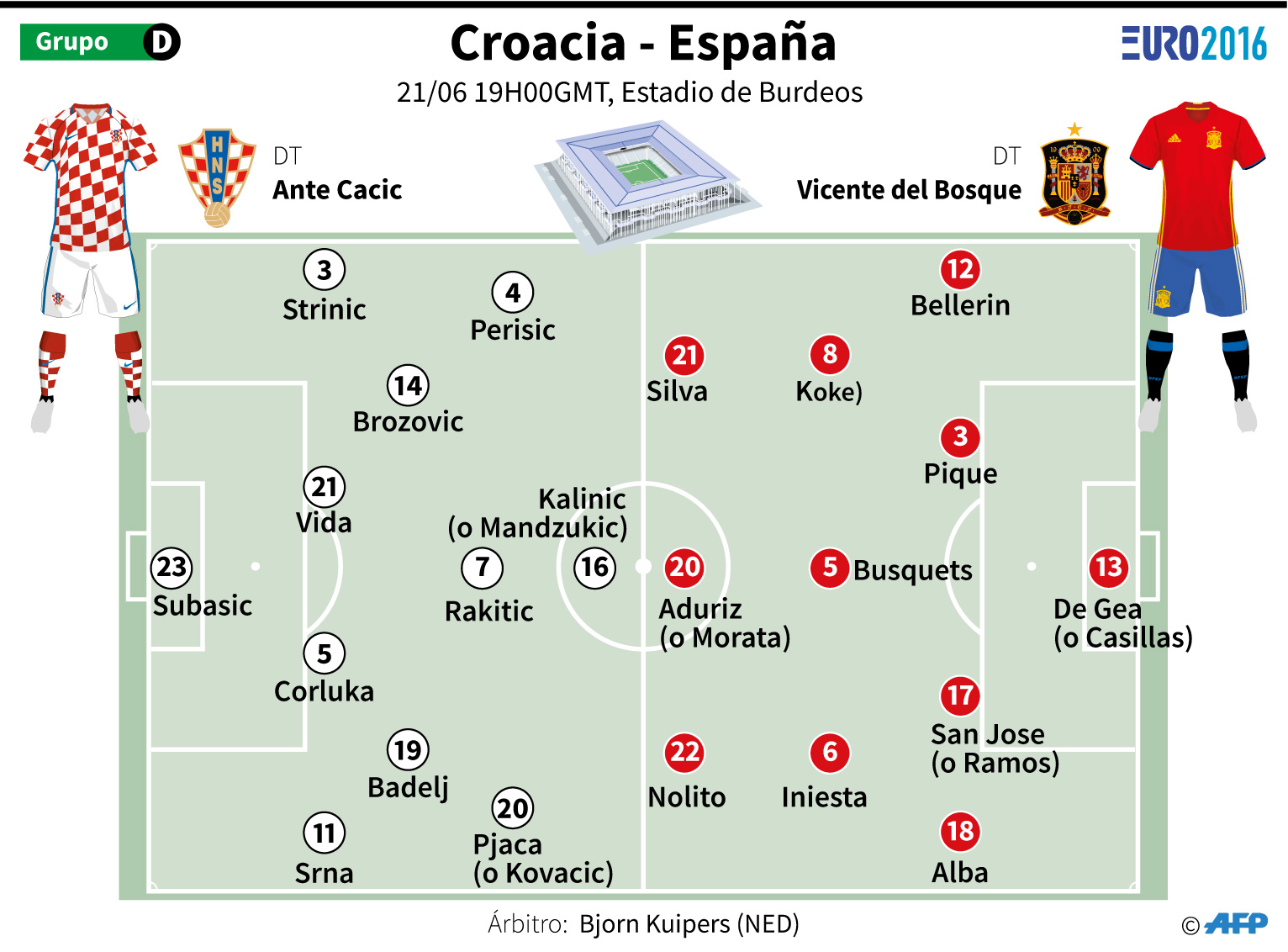 España vs. Croacia en vivo Eurocopa 2016