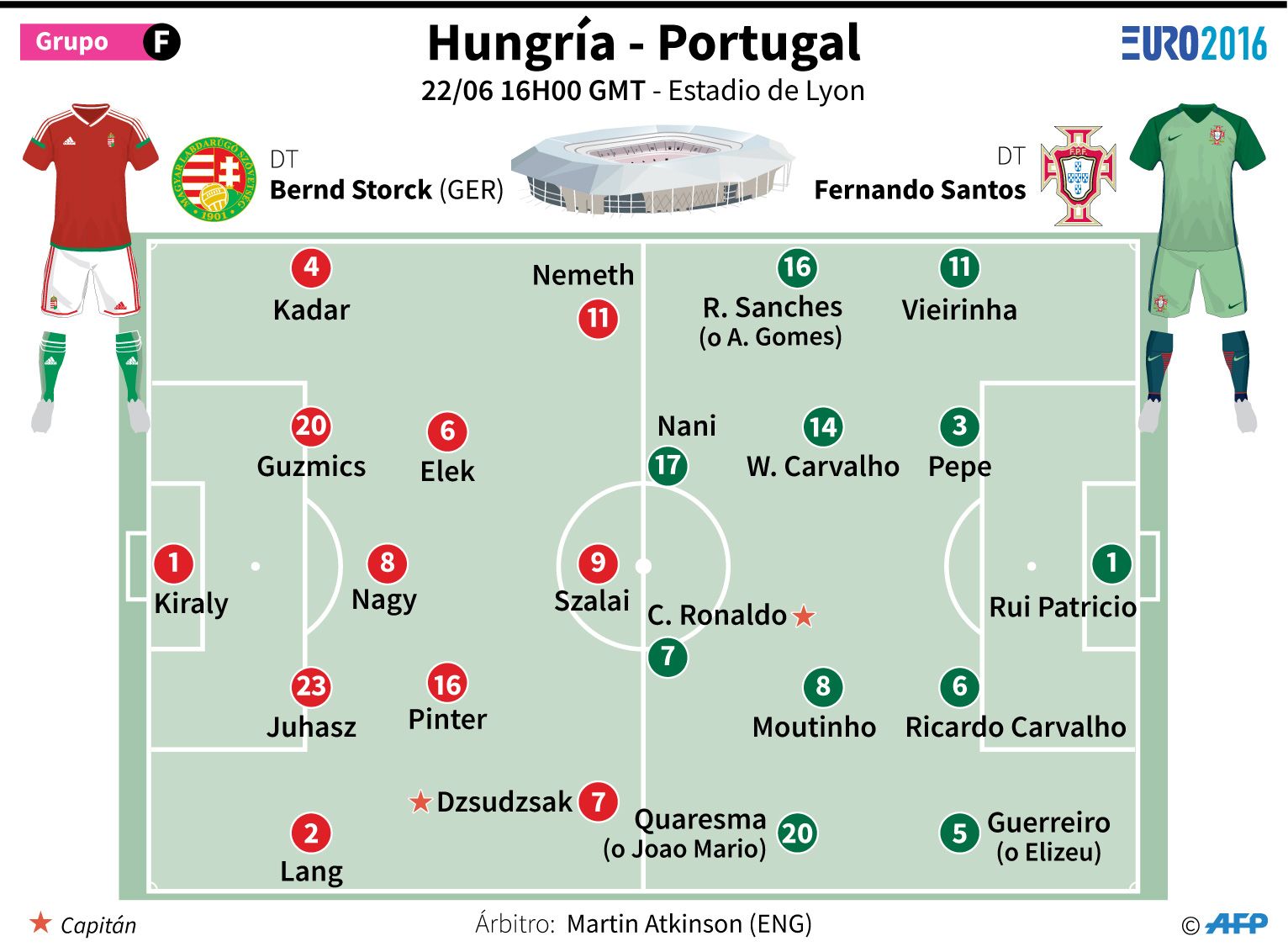 Portugal vs.Hungría