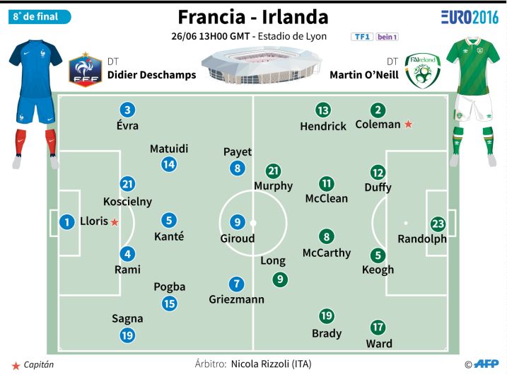 Francia vs. Irlanda