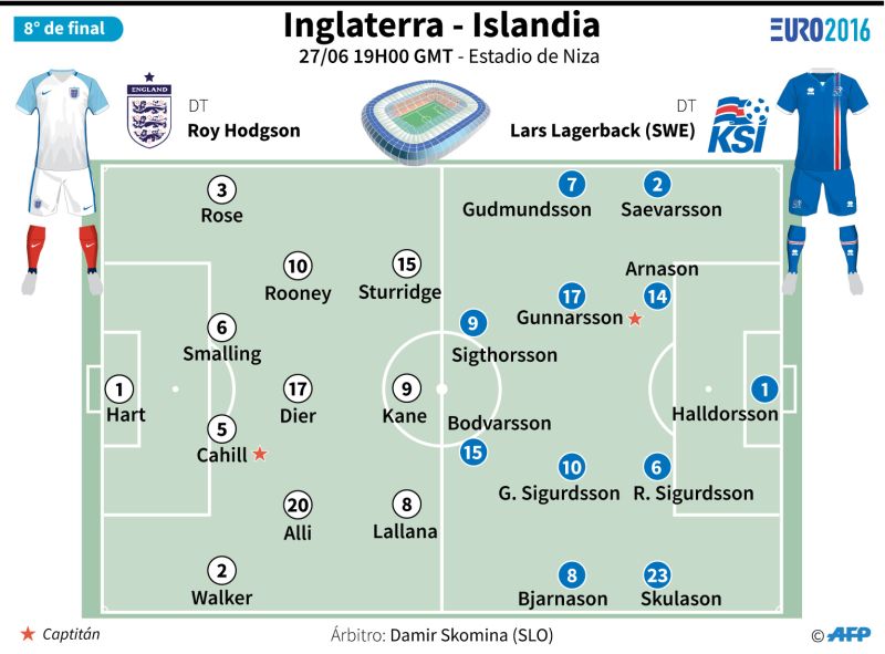 Inglaterra vs. Islandia en vivo octavos de final Eurocopa 2016