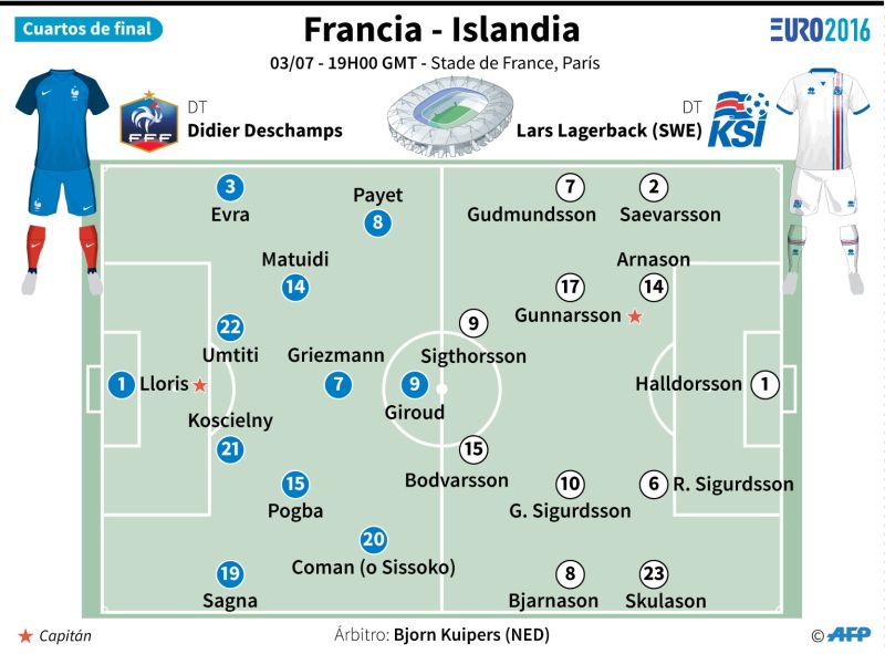 Francia vs. Islandia en vivo cuartos de final Eurocopa 2016