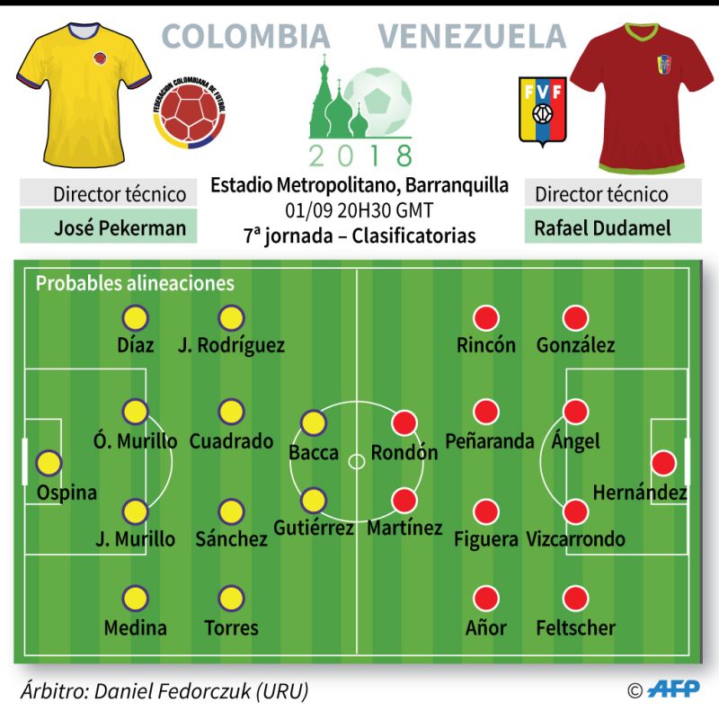 Colombia vs. Venezuela en vivo