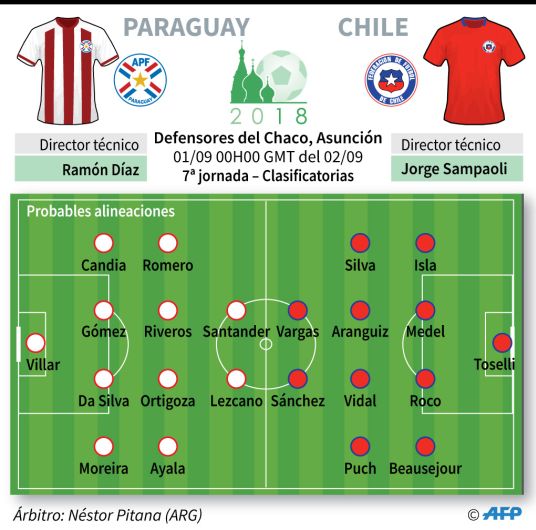 Chile vs. Paraguay