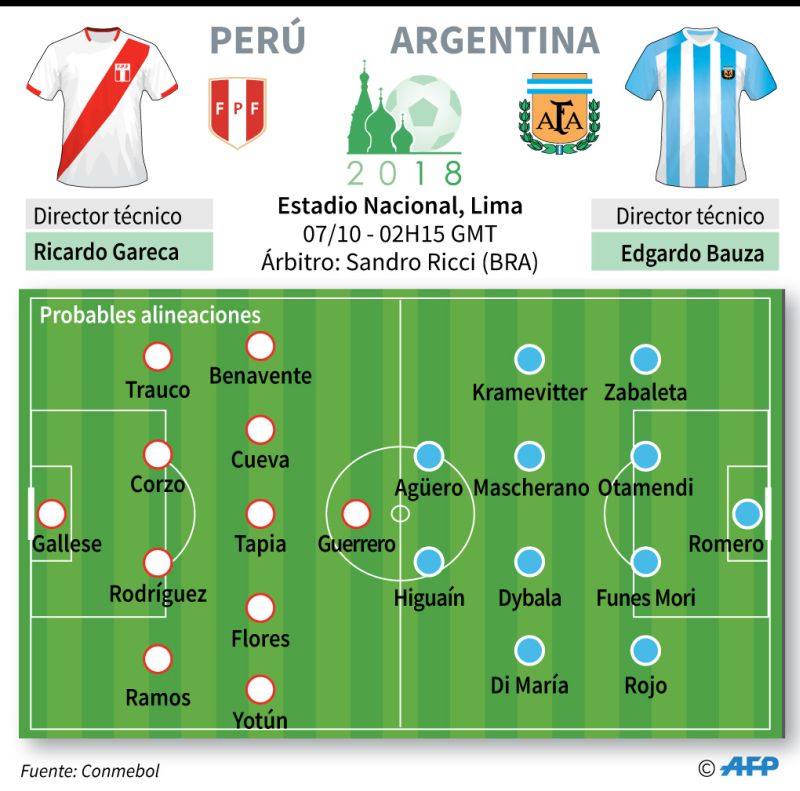 Perú vs. Argentina en vivo Eliminatorias Rusia 2018