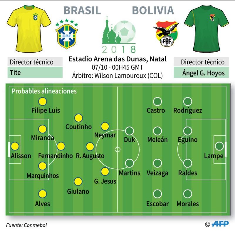 Brasil vs. Bolivia en vivo