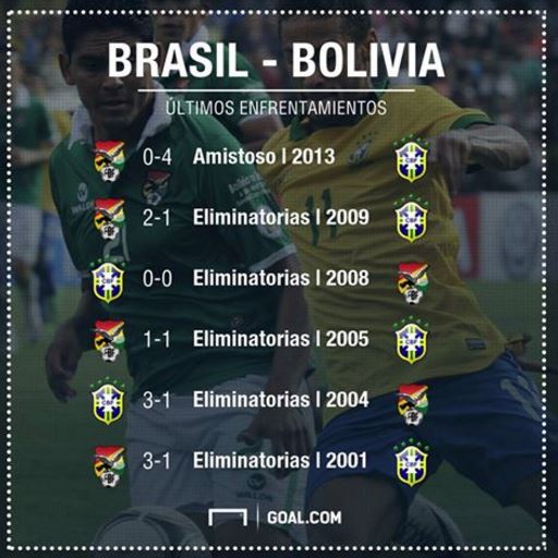 Brasil vs. Bolivia en vivo