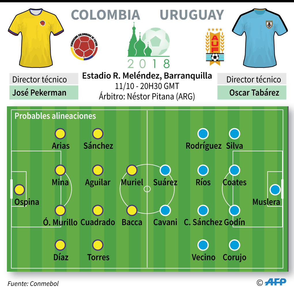 Colombia vs Uruguay EN VIVO