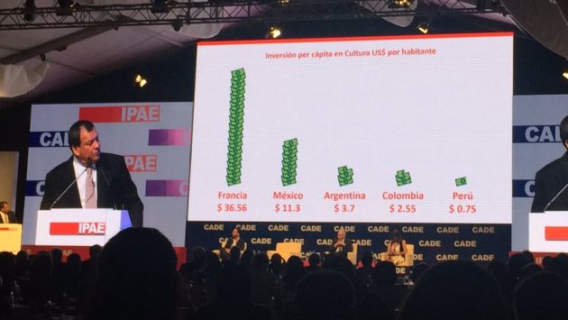 Perú invierte menos de un dólar por persona en cultura, señaló el ministro Jorge Nieto. (@macrommc)