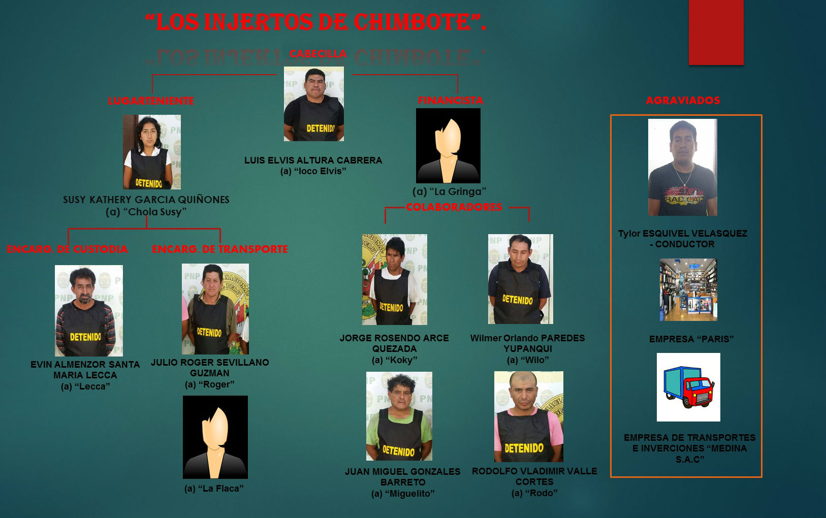 Policía capturó a ocho integrantes de 'Los injertos de Chimbote' tras robo a camión de electrodomésticos
