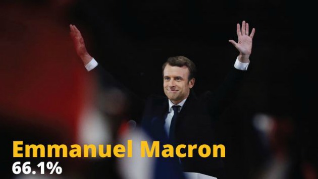 Franceses eligieron al socioliberal Macron por encima de la ultraderechista Le Pen. (Foto: AFP)