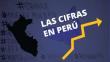 Aumenta peligrosamente en el Perú la búsqueda en Google del juego'La Ballena Azul' 
