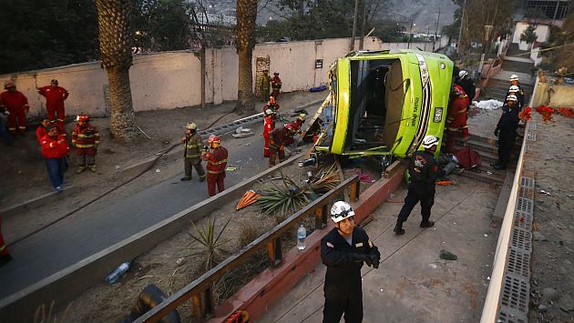 Cerro San Cristóbal: Indecopi inició investigación a Green Bus sobre causas del accidente. (Perú21)