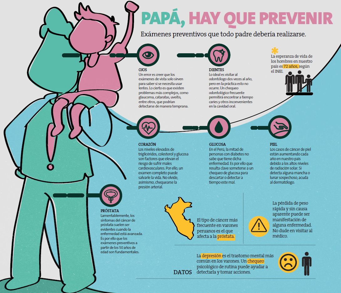 Estos son los exámenes preventivos que todo padre debería realizarse [ Infografía] | VIDA | PERU21